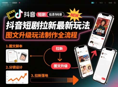 抖音短剧拉新最新玩法之图文升级玩法制作全流程，操作简单，0粉可做-优优云创网