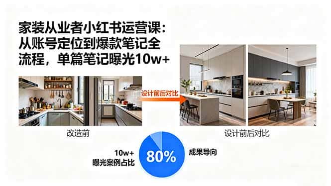 家装从业者小红书运营课：从账号定位到爆款笔记全流程，单篇笔记曝光10w+-优优云创网