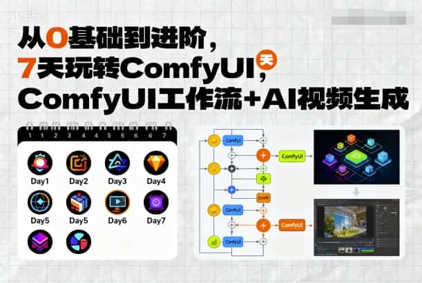 从0基础到进阶，7天玩转ComfyUI，Comfyui工作流+AI视频生成-优优云创网