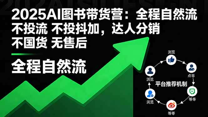 2025AI图书带货营：全程自然流 不投流 不投抖加，达人分销 不国货 无售后-优优云创网