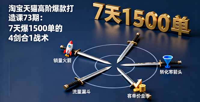 淘宝天猫高阶爆款打造课73期：7天爆1500单的4剑合1战术-优优云创网