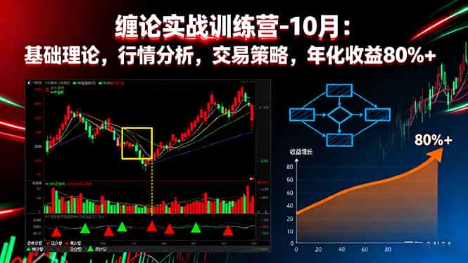 缠论实战训练营-10月：基础理论，行情分析，交易策略，年化收益80%+-优优云创网