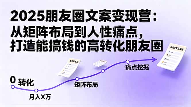 2025朋友圈文案变现营：从矩阵布局到人性痛点，打造能搞钱的高转化朋友圈-优优云创网