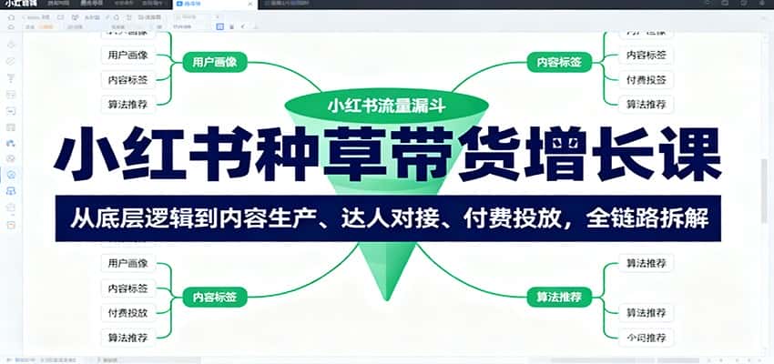 小红书种草带货增长课:从底层逻辑到内容生产、达人对接、付费投放,全链路拆解-优优云创网