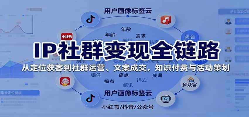 IP社群变现全链路,从定位获客到社群运营、文案成交,知识付费与活动策划-优优云创网