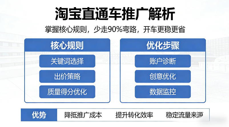 20260405100508106-f8b6c0161133d1da91ab67eb72a832b3 淘宝直通车推广解析,掌握核心规则,少走90%弯路,开车更稳更省