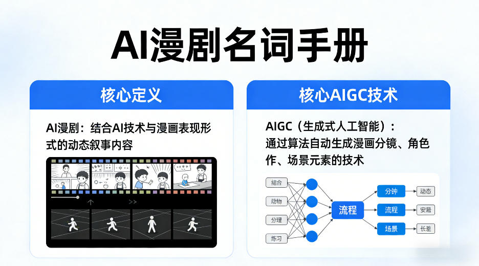 20260405162609426-cb72797ea432502e9710f088f3621563 AI漫剧名词手册,分清AI漫剧核心定义,弄懂核心AIGC技术