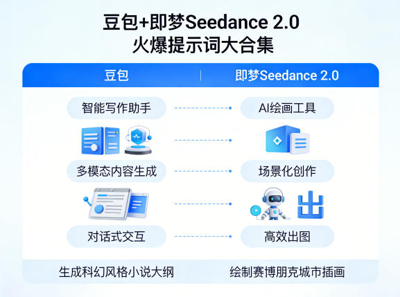 20260408161418144-4f9b33411a4bb610c41b972e51484ab2 豆包+即梦Seedance 2.0,市面上卖的比较火爆的提示词大合集