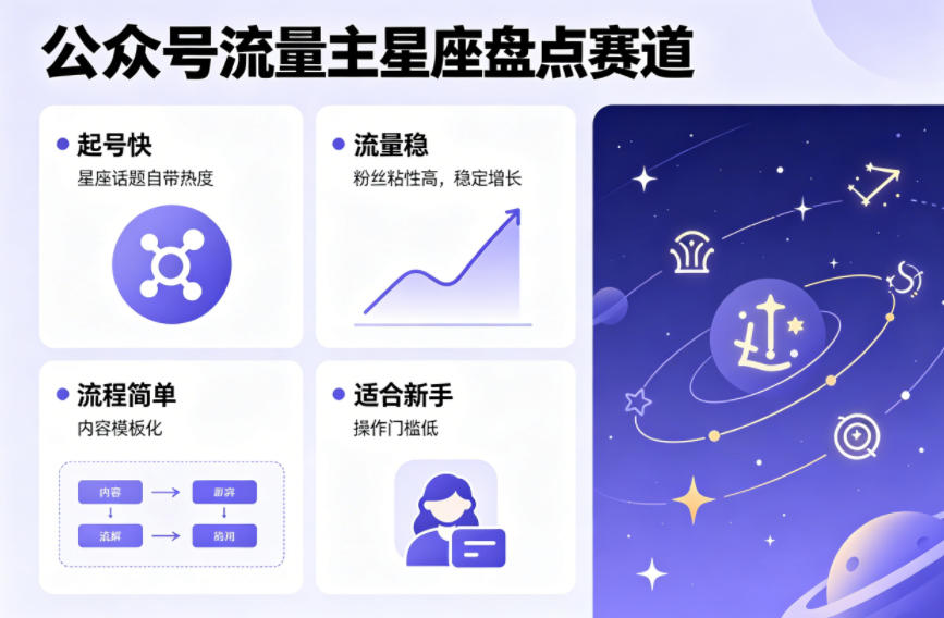20260410202019641-d51b61efb68c30e2684ca820d9461380 公众号流量主之星座盘点赛道,起号快+流量稳,流程简单,适合新手操作