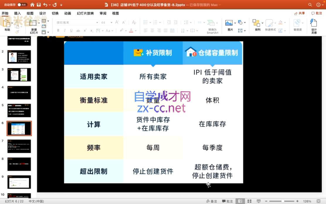 米谷学堂·亚马逊运营实操课(更新2026)-优优云创网