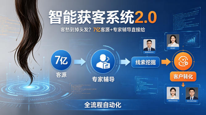 20260416154851467-173a1db93ad94ea4d9a626d2079b8d0e 客愁到掉头发?智能获客系统2.0,7亿客源+专家辅导直接给,实现从线索挖掘到客户转化的全流程自动化