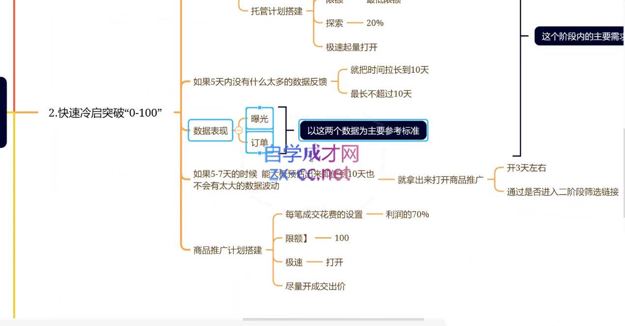 图片[2]-老陶电商·拼多多+抖音小店无货源开店(更新4月)-优优云创网