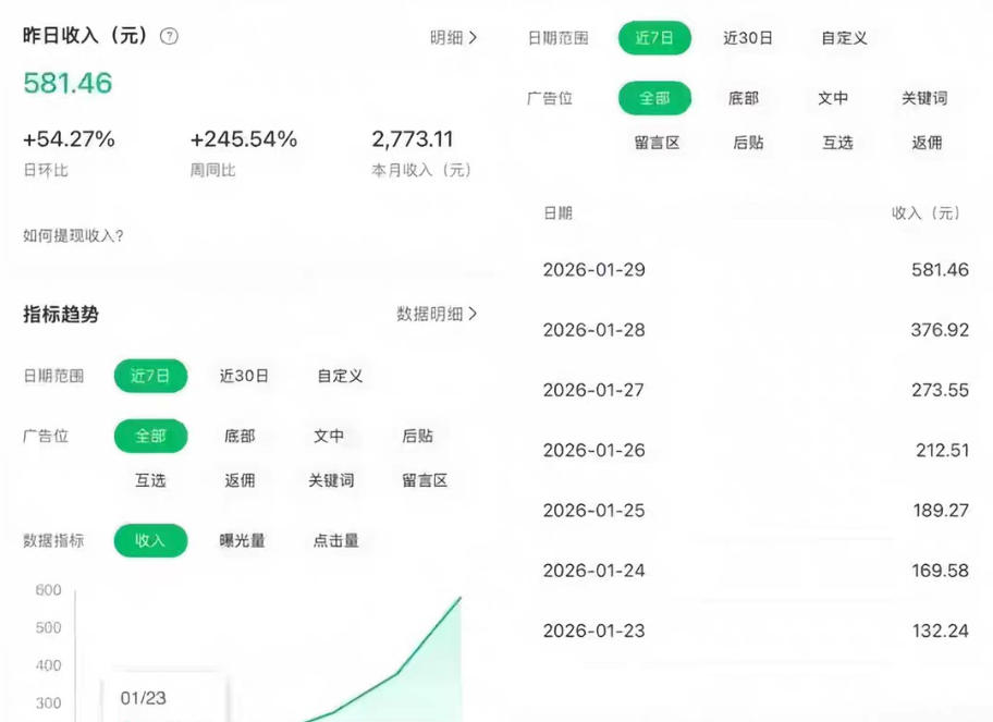 20260417101557607-a1ed218318361d3bb6068cbe641f8ec0 公众号订阅号流量主智能体玩法教学,不费脑子,每天几分钟,轻松日入5张+