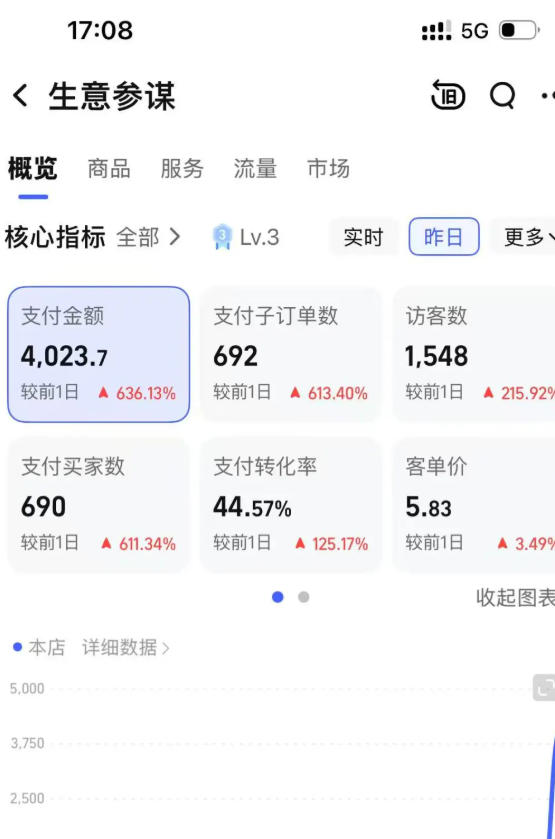 20260423102547685-7814b71b74cb020162830714446bc431 某大佬的薅流虚拟版第一期丨0成本,AI流程化操作,长期被动收益