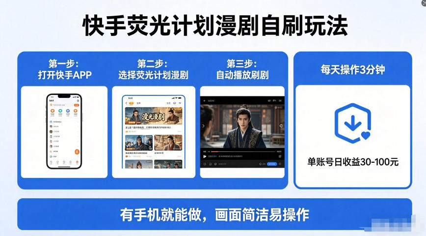 20260504203859971-aed5fb246304c5561ba27d4565442c50 快手荧光计划漫剧自刷玩法,独家技术,每天几十上百很轻松,一部手机就能做【揭秘】