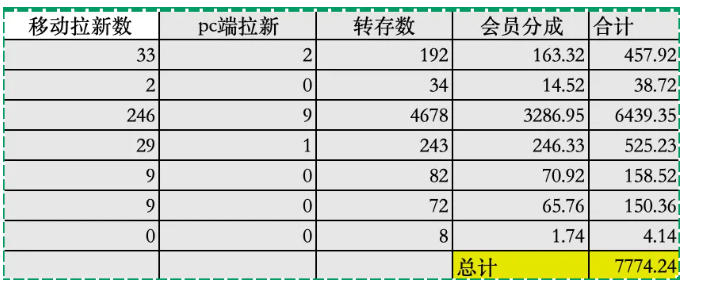 20260511160557782-9e0e0da2f689ade96fed54f6269913f4 夸克拉新全新玩法思路,2张图片发抖音46w播放,夸克拉新到手7700+,3385字完整教程附上【付费文章】