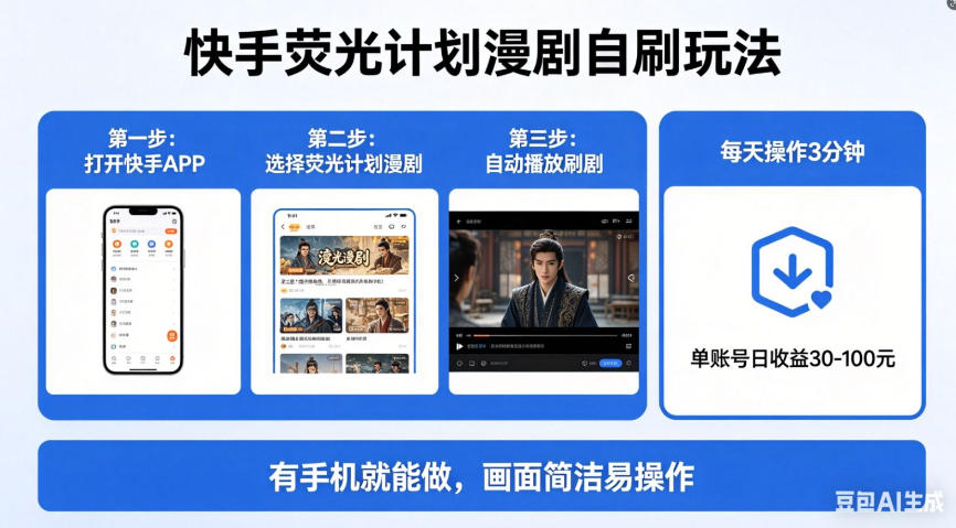 20260523103139580-8a9fdf09487b42cffe7f0ea6c2094150 快手荧光计划漫剧自刷玩法,每天几十上百不是问题,有手机就能做【揭秘】
