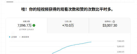 20260529160216544-8f6a831bc4e819364701e5db69f55aea YouTube AI Shorts出海实战营,从0开始教AI制作Shorts,开通YPP变现,月入万刀,新手可复制的实操路径