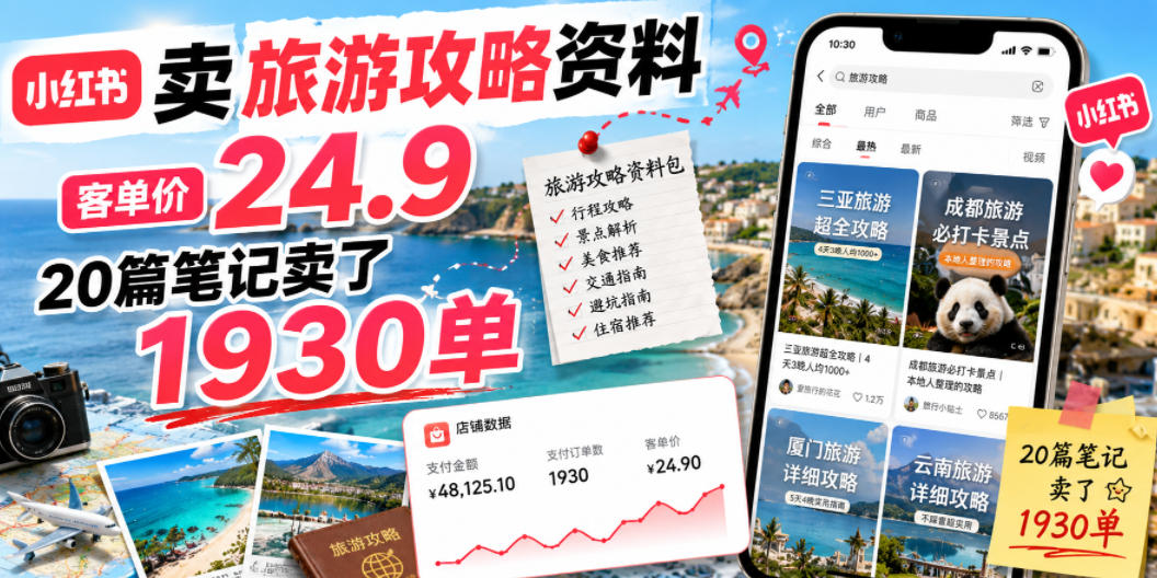 20260619080529726-f1673d51a640906b6d6f44995a46b0aa 小红书卖旅游攻略资料,客单价24.9,20篇笔记卖了1930单!