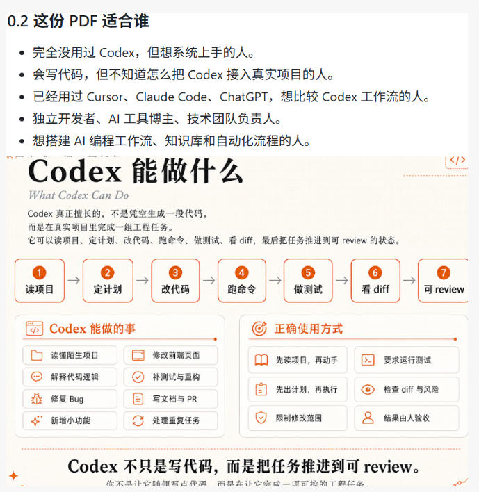 20260626122159564-103926e5a8b34c1de7db9d7d6eb97278 Codex橙皮书简直YYDS,非官方开源的Codex全链路指南,轻松搞定AI编程入门到实战【文档】