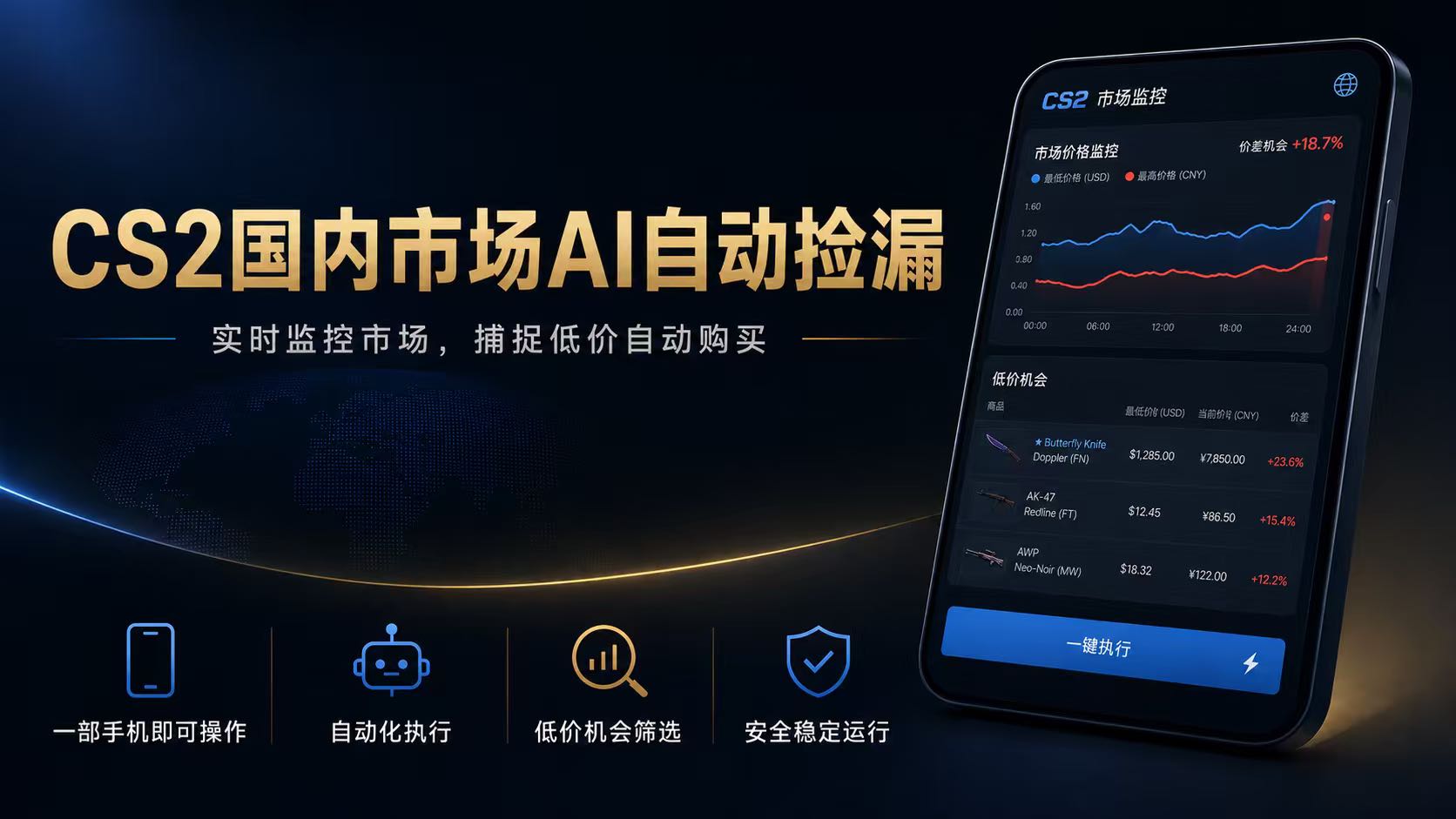 CS2国内市场AI自动捡漏，稳定运行多年。支持任何形式数据验证，日入300+-优优云创网