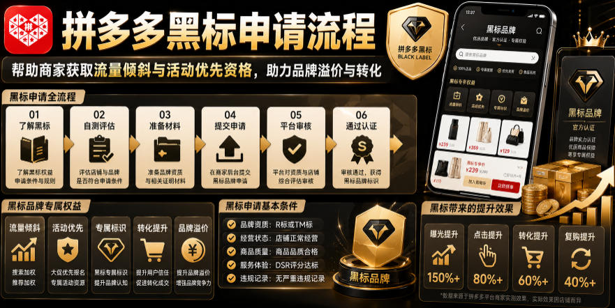 拼多多黑标申请流程,帮助商家获取流量倾斜与活动优先资格,助力品牌溢价与转化-优优云创网