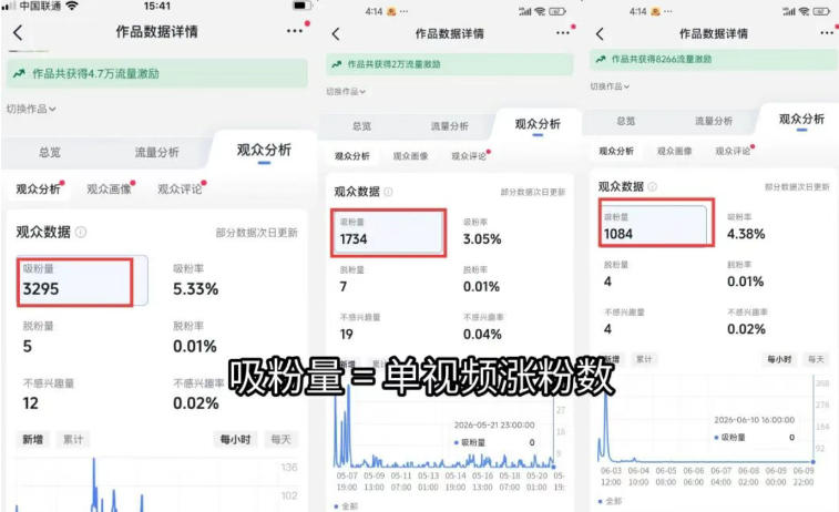 图片[1]-短视频矩阵起号涨粉变现训练营｜多类目剪辑·矩阵起号·账号出售，零基础无露脸稳涨粉落地变现全课-迦哆网创社