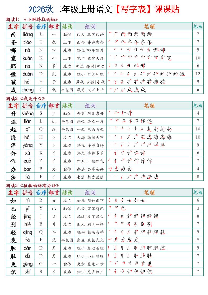2026秋二年级上语文【写字表】课课贴-优优云创网
