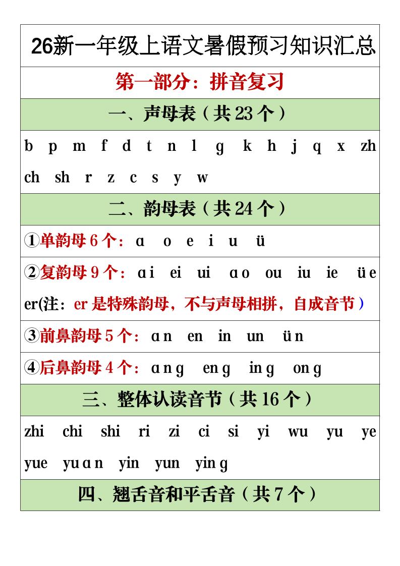 26新一年级上语文暑假预习重点知识点汇总-优优云创网