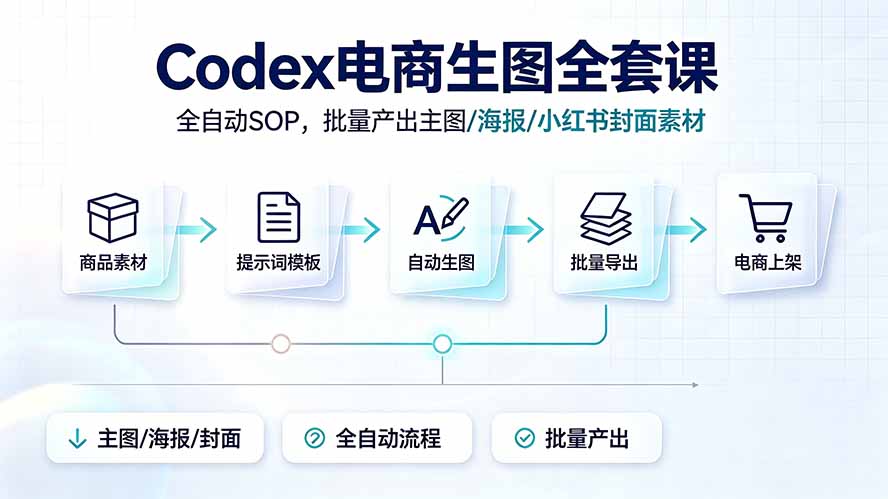 Codex电商生图全套课|全自动SOP,批量产出主图/海报/小红书封面素材-优优云创网