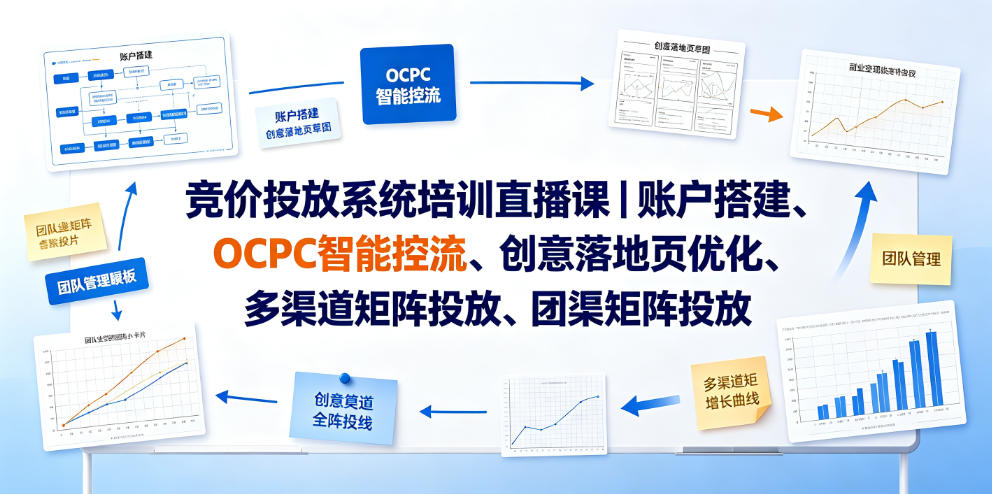 竞价投放系统培训直播课｜账户搭建、OCPC智能控流、创意落地页优化、多渠道矩阵投放、团队管理与副业变现全阶实战(更新0709)-优优云创网