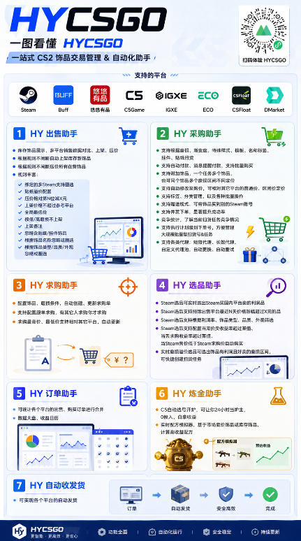 20260710140903794-9d05ce3507d4ad7f50a72ba771a05a50 全网独家游戏扫货软件,不用手动蹲,每月躺賺1W+,收益持续稳定!【揭秘】