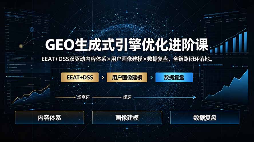 GEO生成式引擎优化进阶课:EEAT+DSS双驱动内容体系×用户画像建模×数据复盘,全链路闭环落地-优优云创网