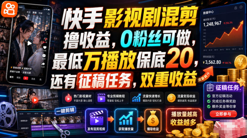 快手影视剧混剪撸收益，0粉丝可做，最低万播放保底20，还有征稿任务，双重收益-优优云创网
