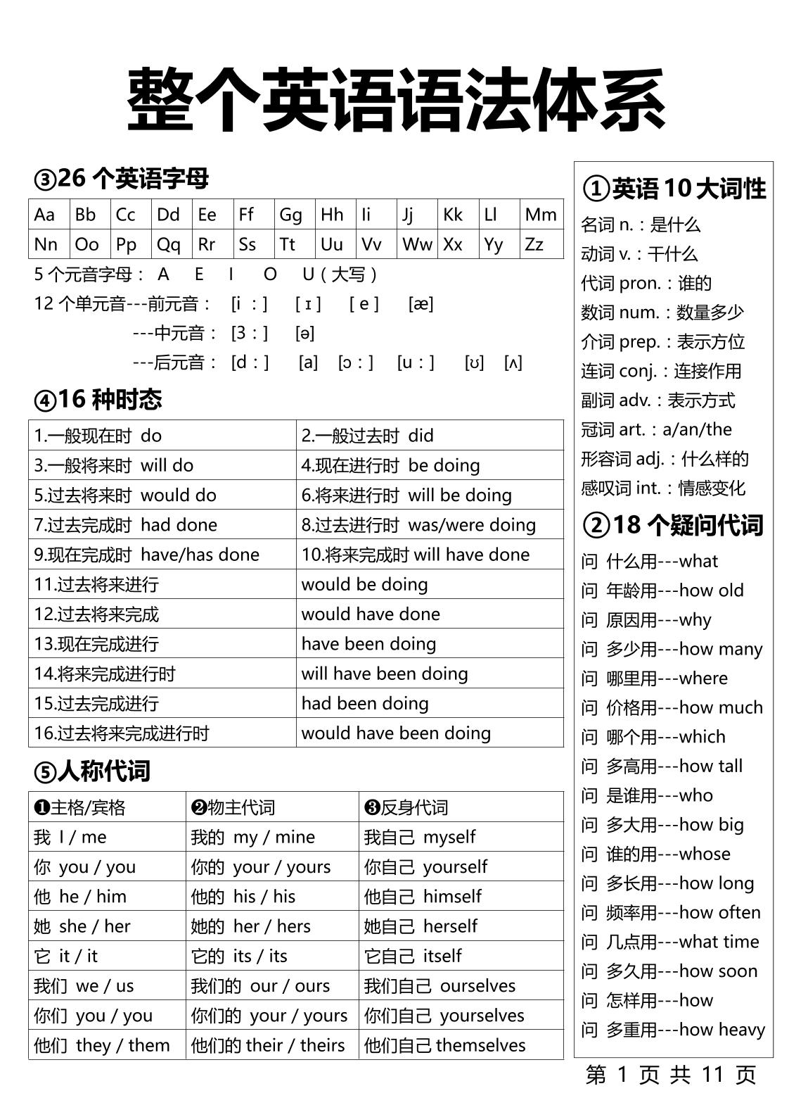 【小学英语】1-6年级整个英语语法体系11页-六上英语-优优云创网