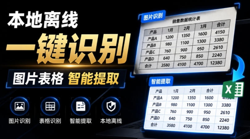 体积仅70MB，图片一键智能提取表格工具来了！完全免费且离线使用，FastOCR智能表格识别软件V1.0-优优云创网