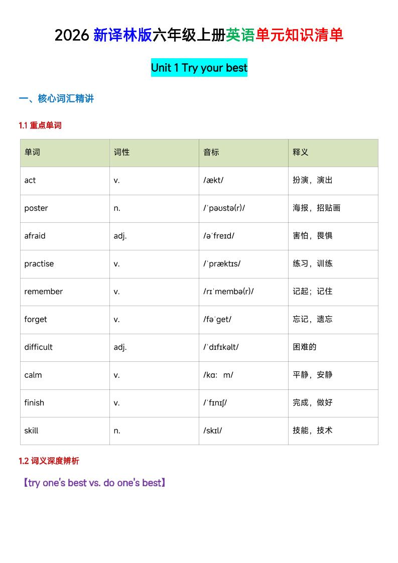 六年级英语（译林版）上册U1-U4单元知识清单-优优云创网