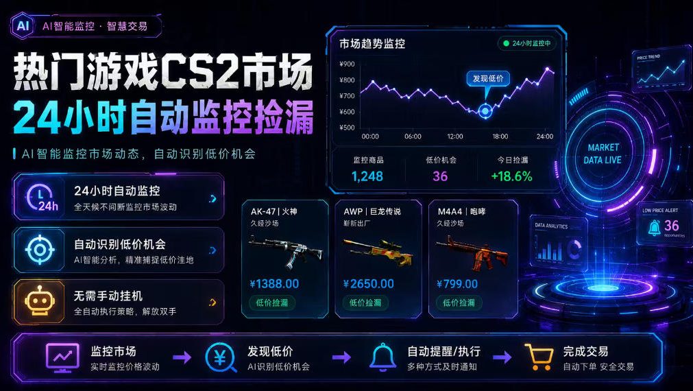 热门游戏CS2市场24小时自动监控捡漏，支持任何形式对数据进行验证，简单易上手，日入300+【揭秘】-优优云创网