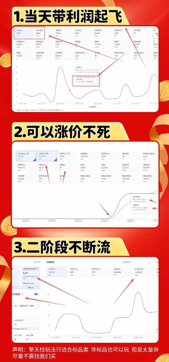 图片[1]-拼多多运营年卡MAX版-8月：原价大促×擎天柱1.0-3.0×限时限量×全站营销×非标品直通车×瞬烧×半付费×全类目实操-迦哆网创社