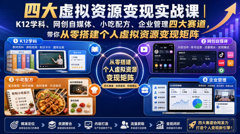 四大虚拟资源变现实战课｜K12学科、网创自媒体、小吃配方、企业管理四大赛道，带你从零搭建个人虚拟资源变现矩阵-优优云创网