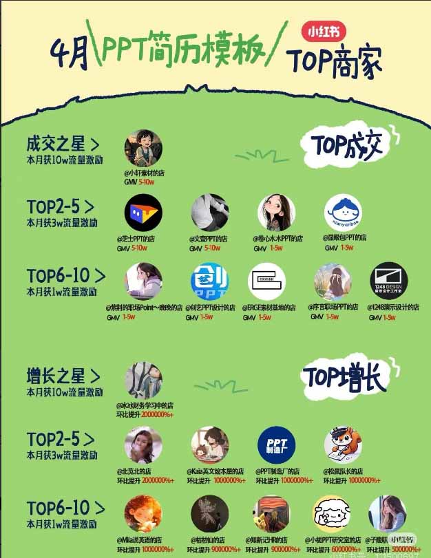 图片[1]-小红书虚拟产品14天实战变现营-第7期：需求挖掘×AI+Skill原创×产品矩阵×内容笔记×一人公司进阶×全链路-迦哆网创社