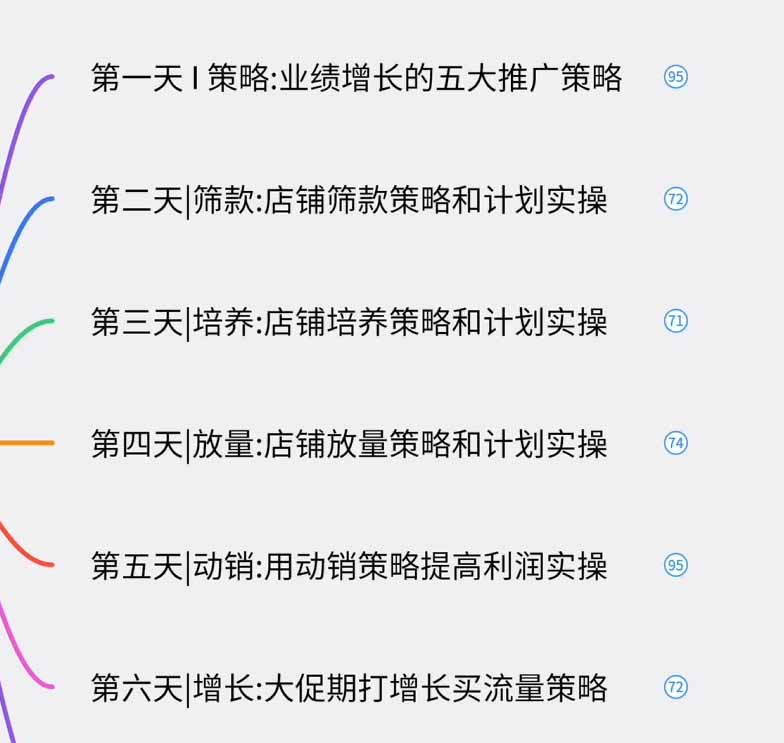 图片[1]-淘宝高阶运营私家课(更新26年-迦哆网创社