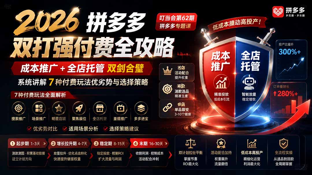 2026拼多多双打强付费全攻略-62期；成本推广加托管双剑合璧，系统讲解7种付费玩法优劣势与选择策略-优优云创网