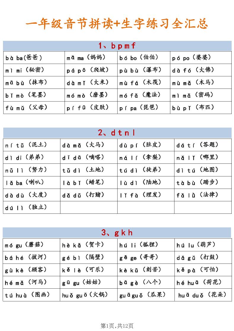 新一年级上语文（音节拼读+生字练习全汇总）-优优云创网