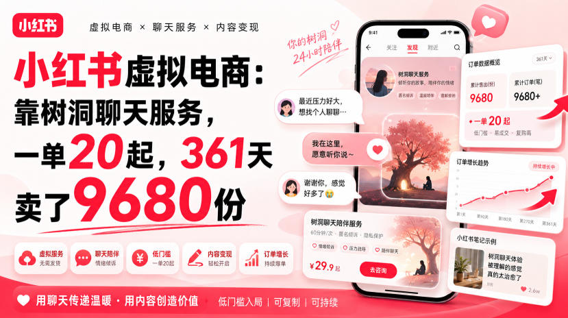 小红书虚拟电商:靠树洞聊天服务,一单20起,361天卖了9680份-优优云创网