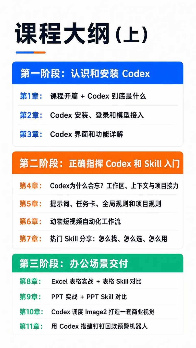 图片[3]-Codex AI实战应用营从工具到项目交付；五大阶段二十章内容案例实操为主线，系统掌握Codex全栈实战能力-迦哆网创社