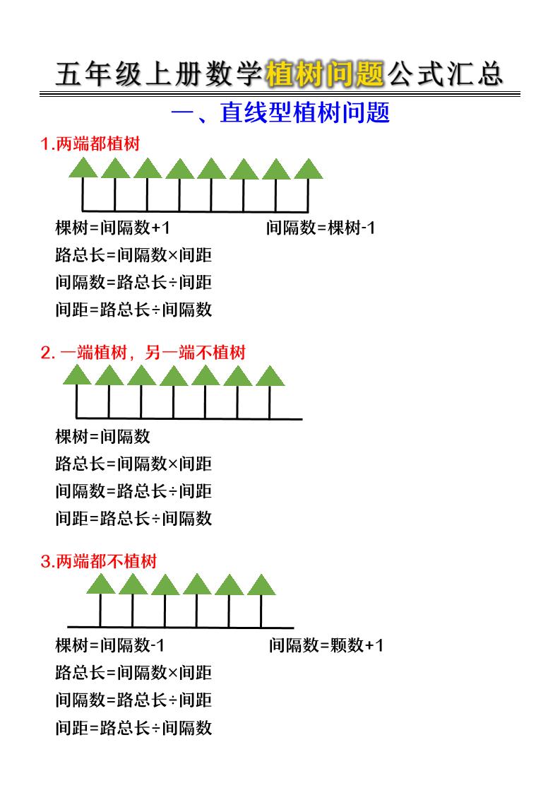 五年级上册数学植树问题公式汇总-优优云创网