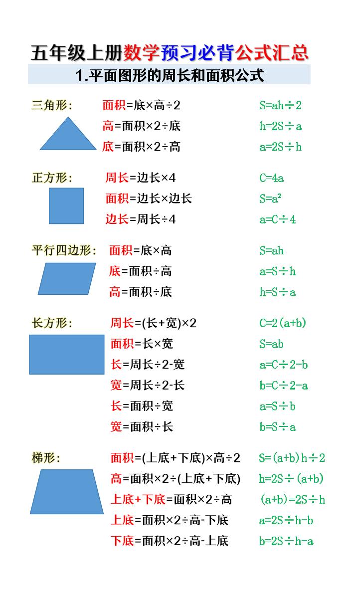 五年级上册数学预习必背公式汇总-优优云创网