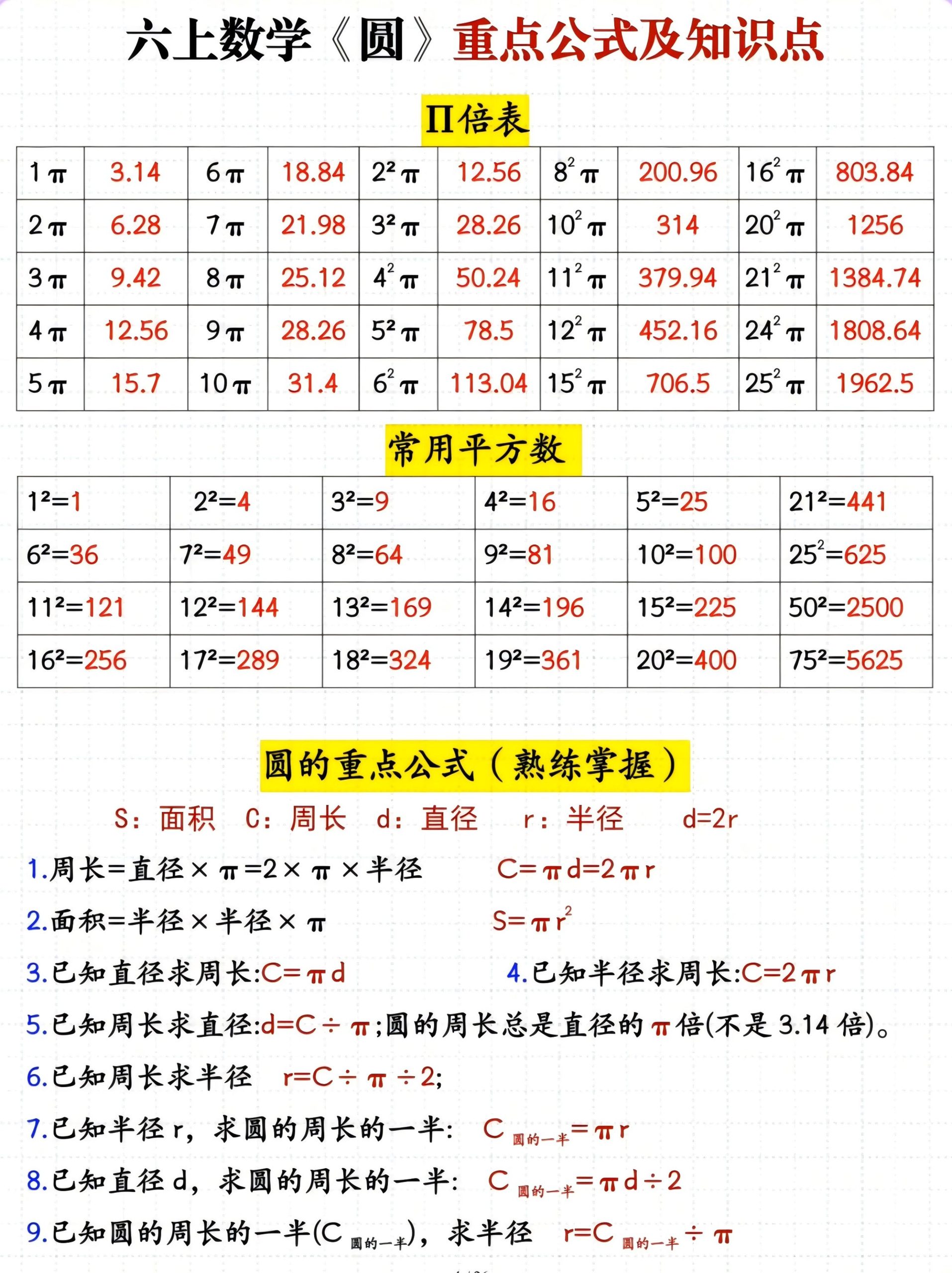 六年级上册数学圆重点公式及知识点-优优云创网