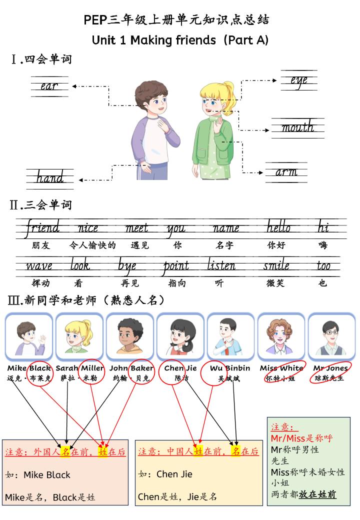 新三年级上册英语U1-U6单元知识点总结（人教PEP）30页-优优云创网